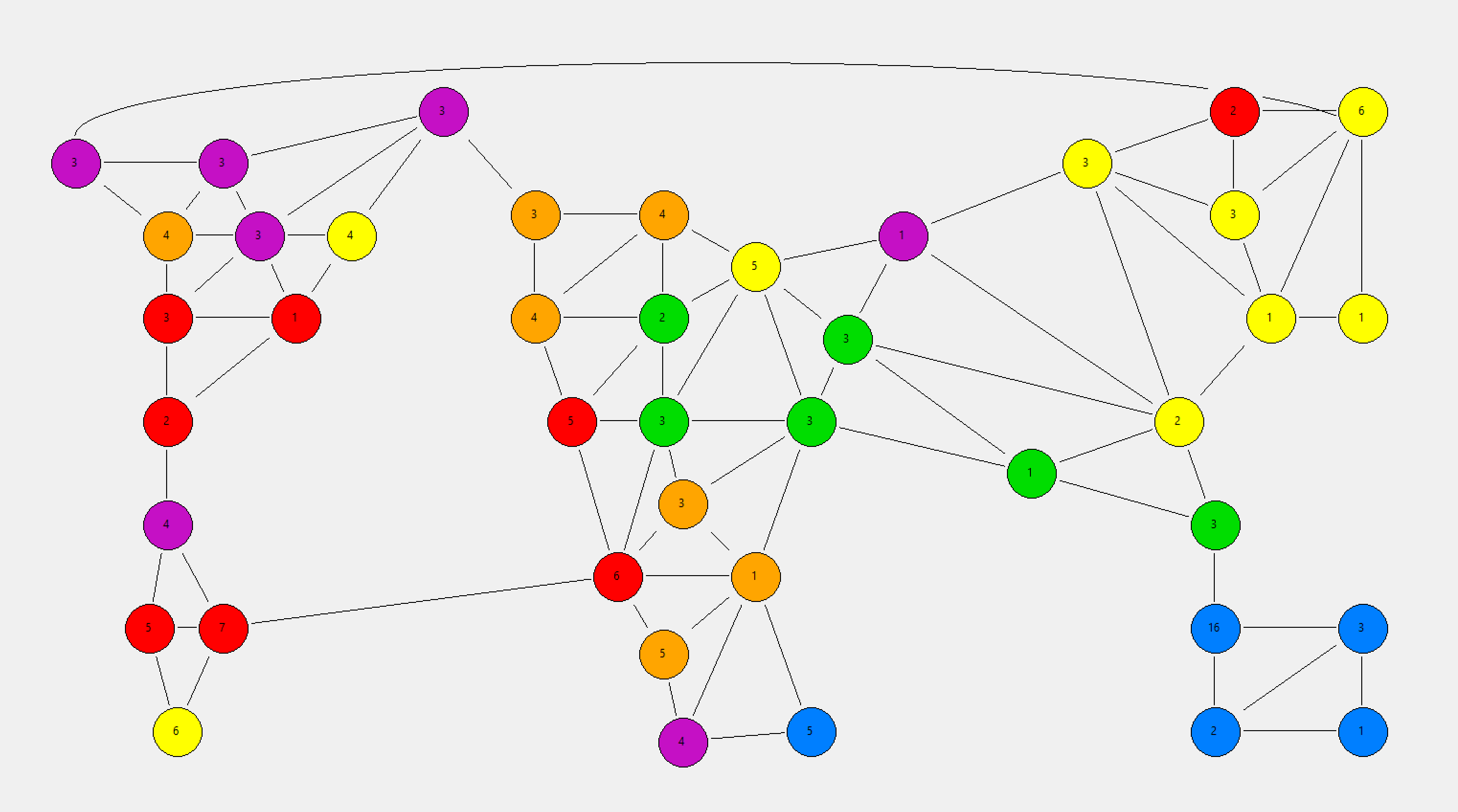 Graph Wars